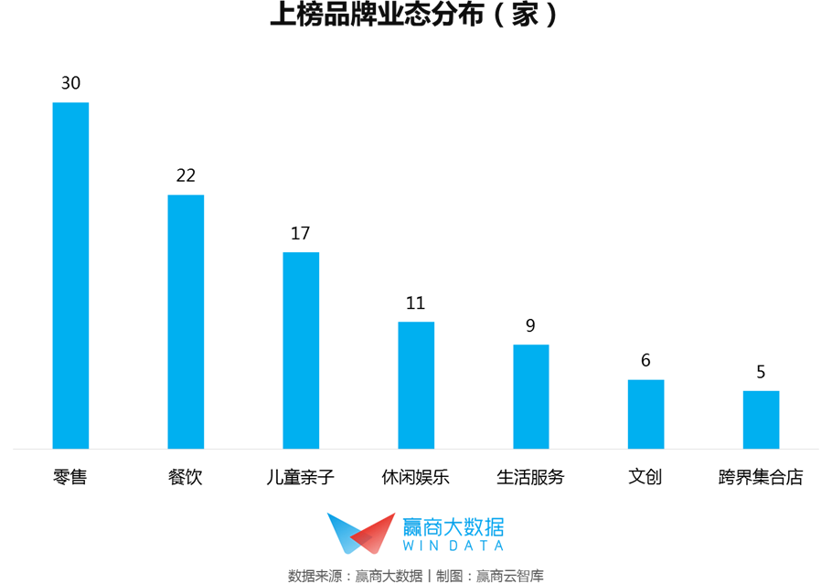 这些创新品牌说透了2020消费市场的N个小趋势