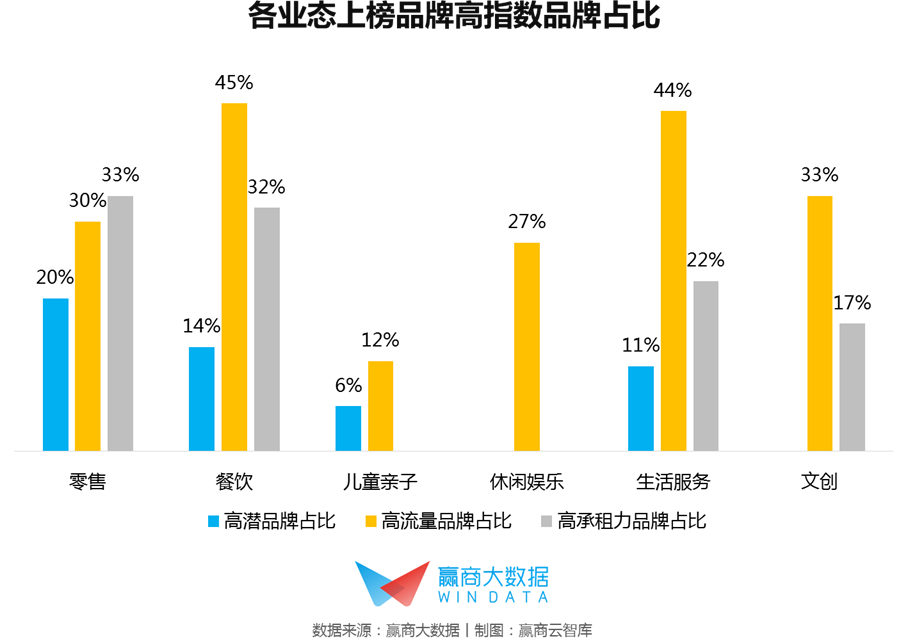 这些创新品牌说透了2020消费市场的N个小趋势