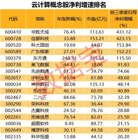 神州數碼是華為的核心合作伙伴,攜手廈門市政府,打造鯤鵬超算,服務器