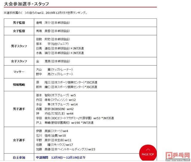 国际乒联首战 日本不搞人海搞人精战术 国乒尚未报名 腾讯新闻