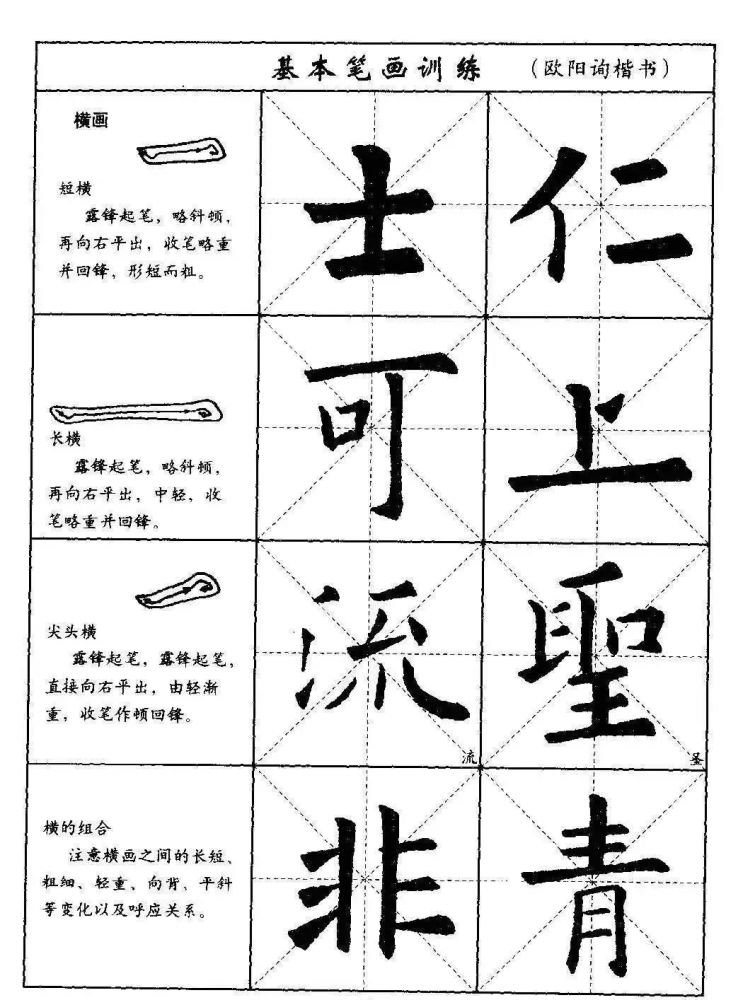 教程欧阳询楷书入门笔画结构