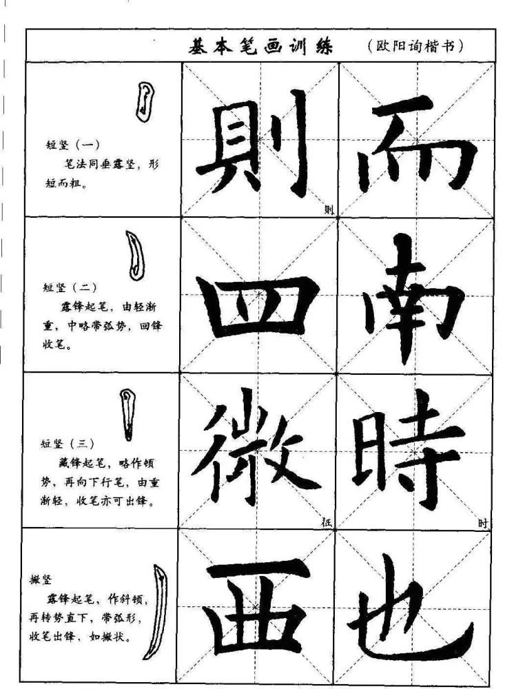 教程欧阳询楷书入门笔画结构