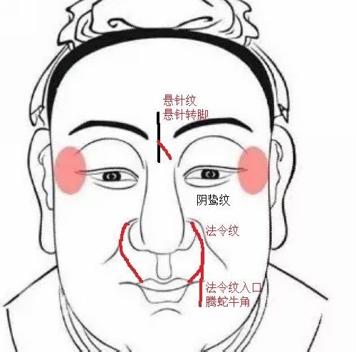 你的脸上有阴德纹吗?