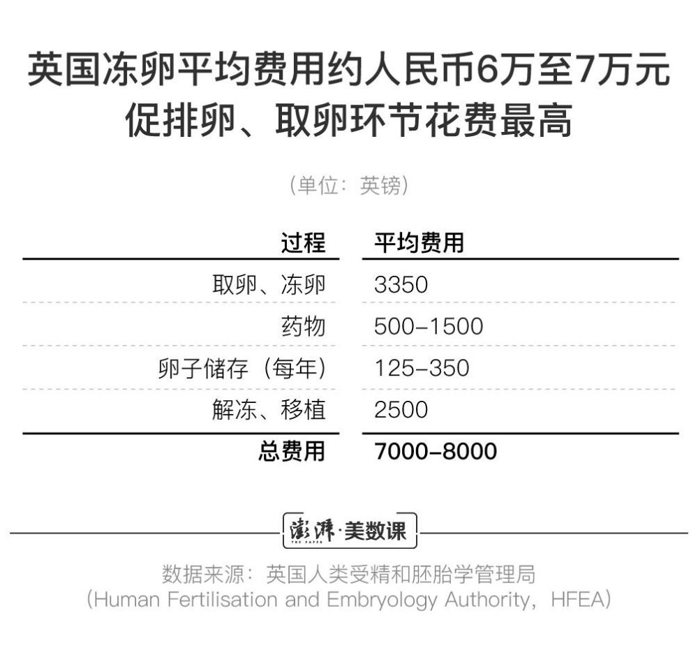 全国首例 冻卵案 背后 有这样需求的不只是单身女精英 腾讯新闻