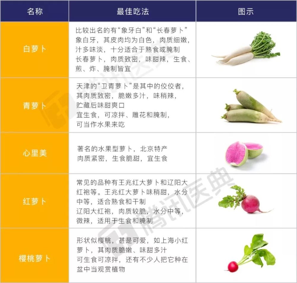 白蘿蔔和胡蘿蔔一起吃有什麼後果?不知道太可惜