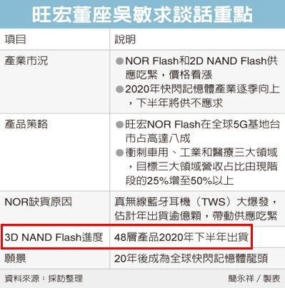 台媒称任天堂Switch 64G游戏卡带或将于明年上市