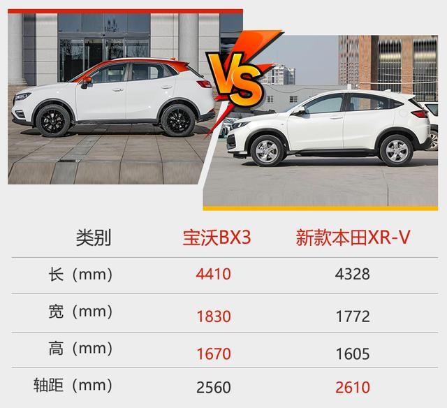 预算13万 宝沃首款a0级suv bx3直面本田xr-v经典版