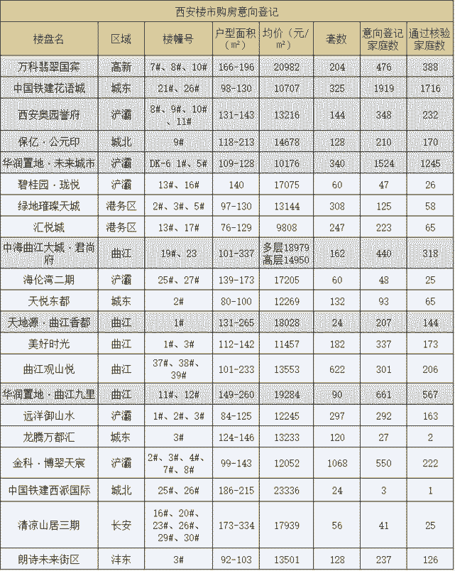 西安购房银行流水多少个月 腾讯网