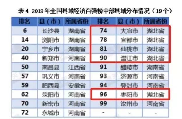 监利GDP_7月16日要闻回顾|上半年GDP同比下降1.6%；商务部：二季度实际使...