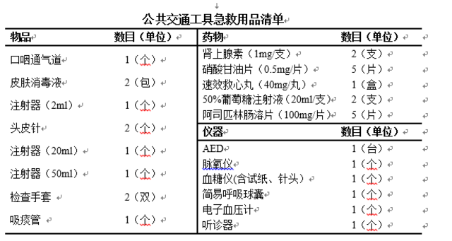 交通工具上的急救包有點