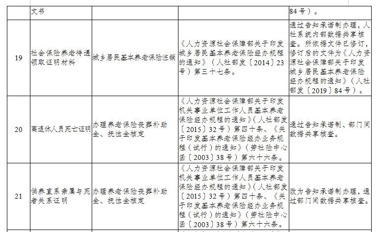 丰都县人力资源和社会保障局关于取消部分