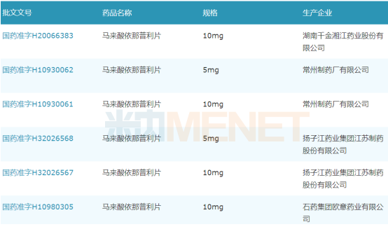 马来酸依那普利片第四家过评 上药发力5亿心血管药 腾讯新闻