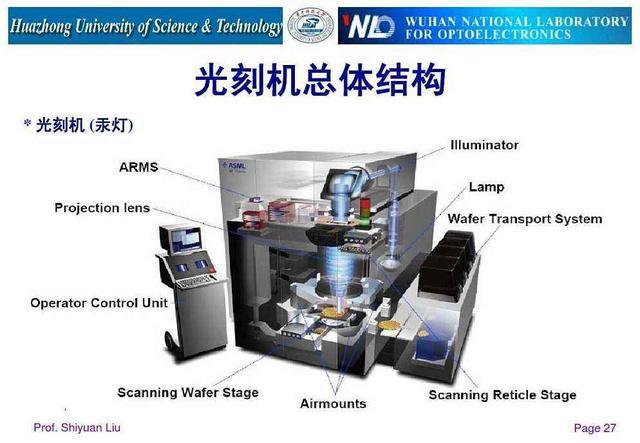 華為又被卡脖子要命的光刻機問題亟待解決