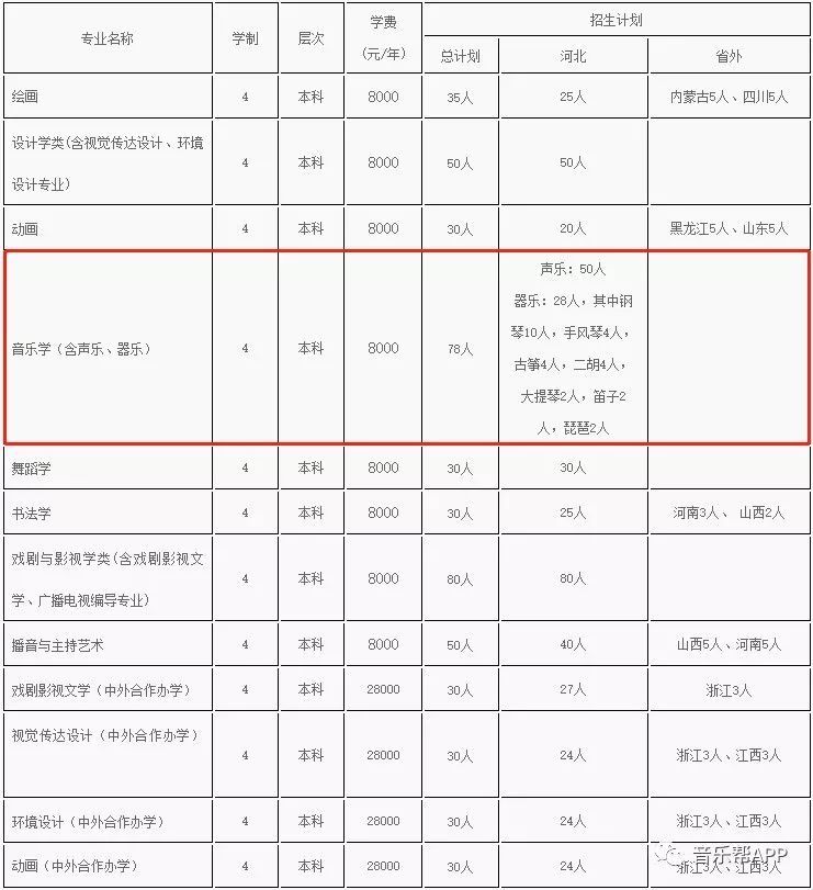 2020河北大学书法考_河北大学2020年书法学校际联考合格线公布