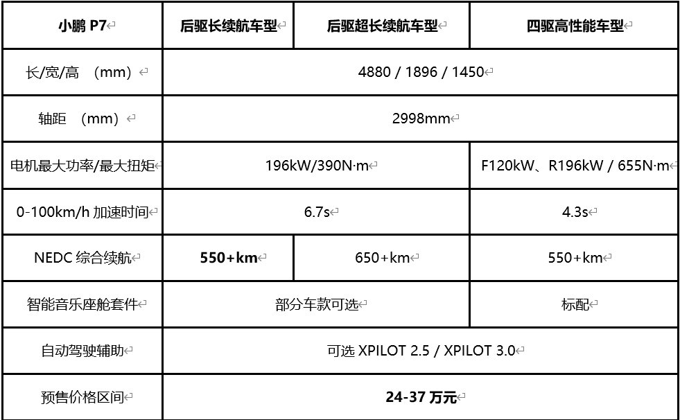 预售24万元 小鹏p7增后驱长续航版