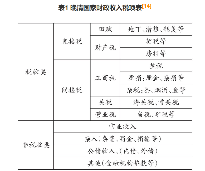 清朝签订的条约巨额赔款中,晚清的财政主要来源哪里?