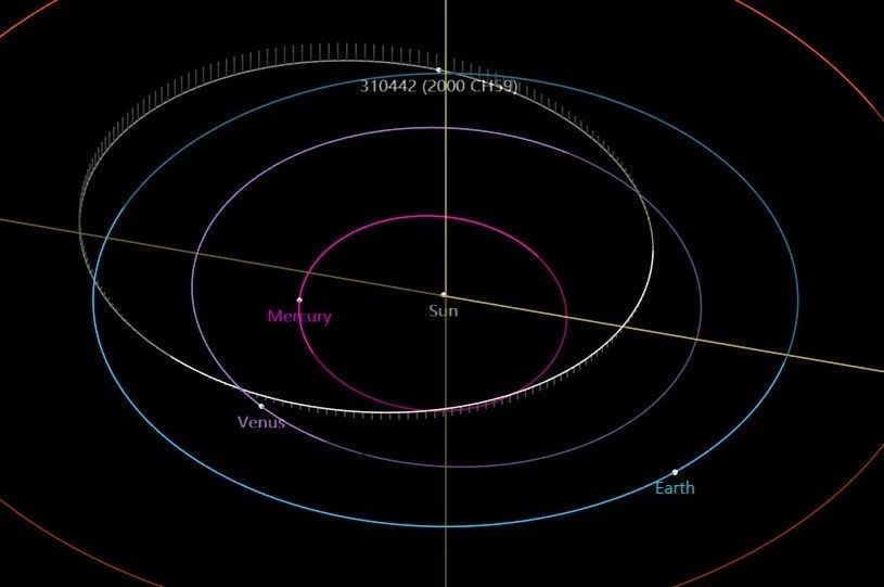 特殊 12月26日不但有日食 还有一颗较大小行星以每秒12公里飞近 腾讯新闻