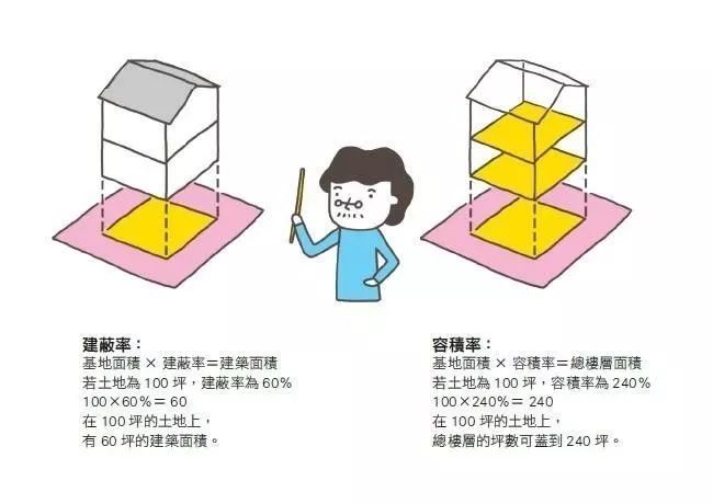 如果你有北京一套蜗居房首付的钱 在东京可以买一栋楼了 腾讯新闻