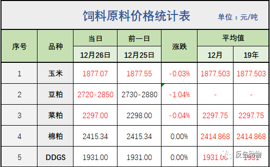 饲料批发利润怎么样