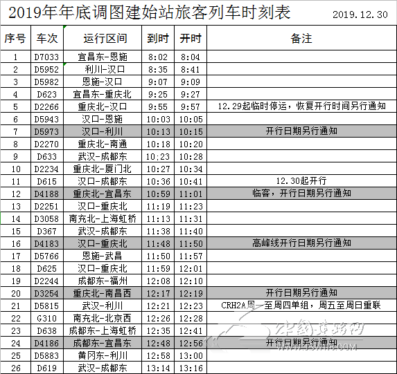 12月30日起,建始火車站列車時刻表變了!詳情在此