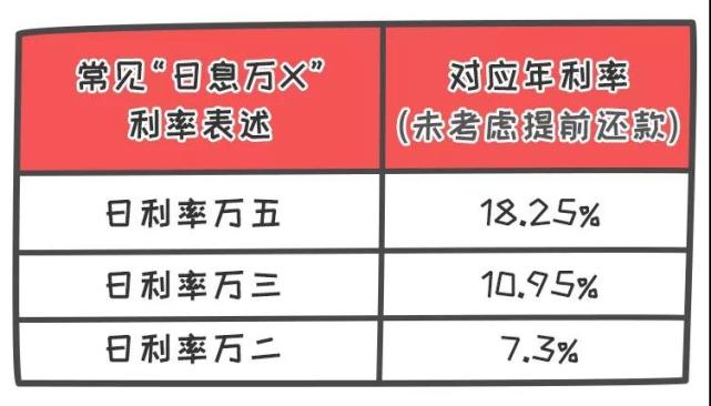 我的天,原来贷款利率还有这么多花样!央行揭