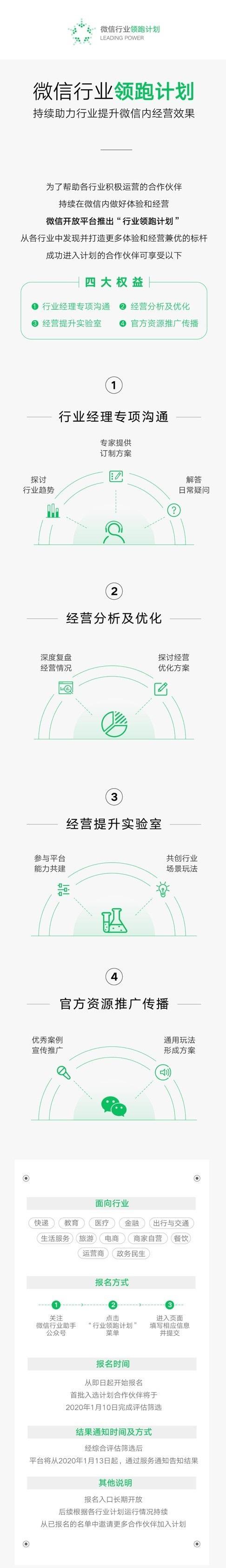 一图看懂“微信行业领跑计划”