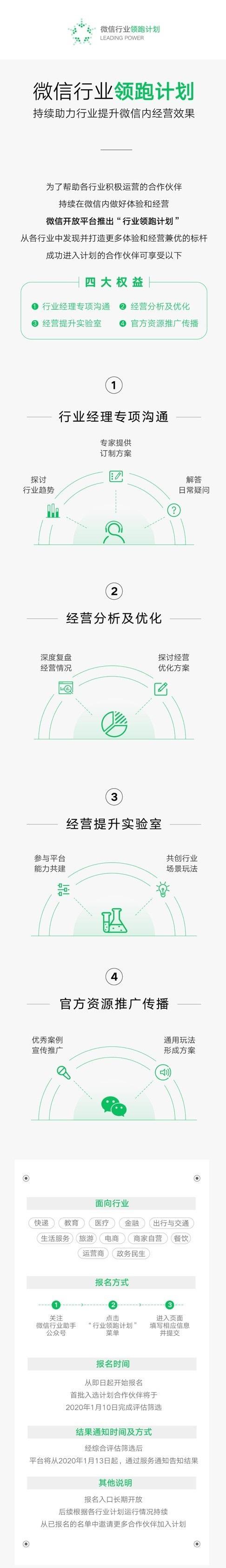 一图看懂“微信行业领跑计划”