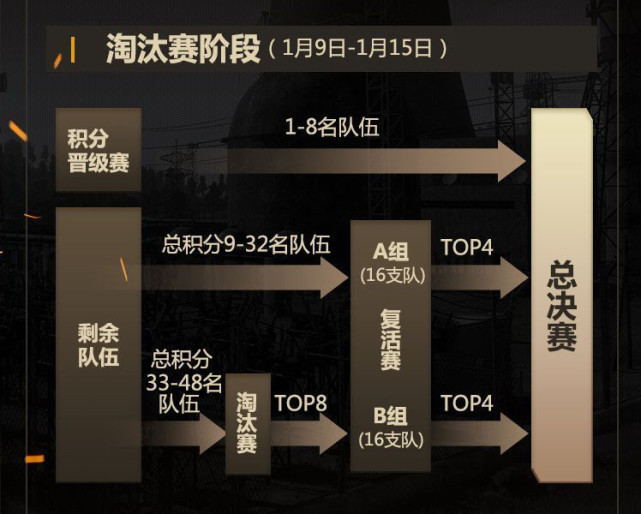 msi历届冠军|LOL-MSI:历届季中冠军LPL战队盘点:EDG、RNG“祖传荣耀”