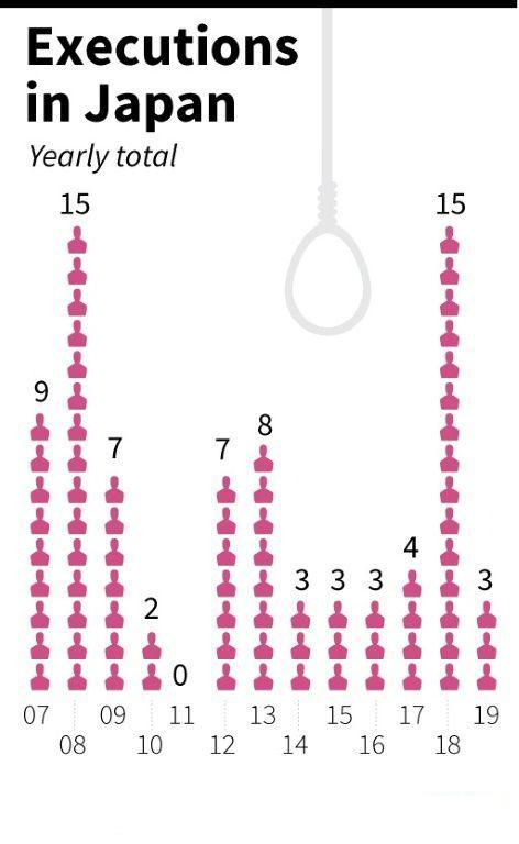 上任不到两月 日本女法务大臣对一名中国留学生签死刑执行令 腾讯新闻