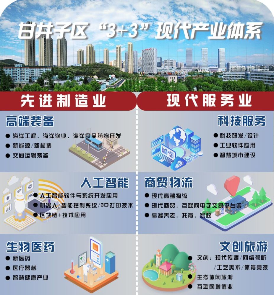 甘井子33现代产业体系绘就未来发展蓝图