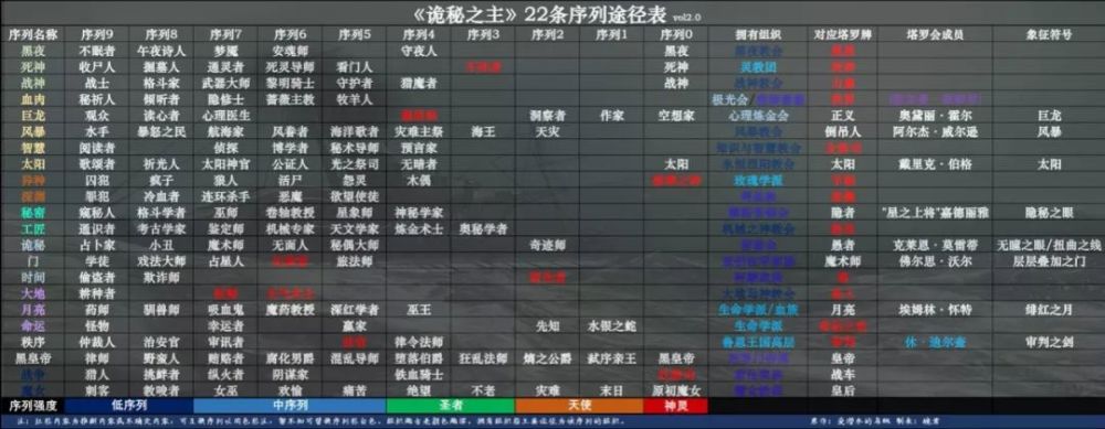 男频ip火爆2019诡秘之主最有望助推这一风潮