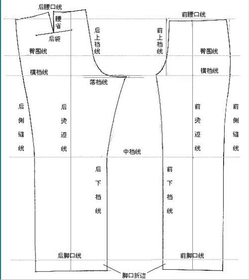 无褶西裤服装打版教程才智服装技术