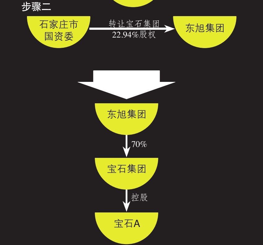 石家庄:曾经的上市国企,是如何沦落到拖欠巨额