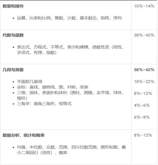 Sat2考试内容及考点解读 中国学生最擅长的数理化究竟考什么 腾讯新闻