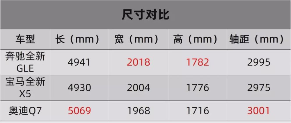 奔驰全新gle除了豪华还充斥着金刚芭比的味道