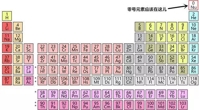 有0元素吗?零号元素究竟是什么?