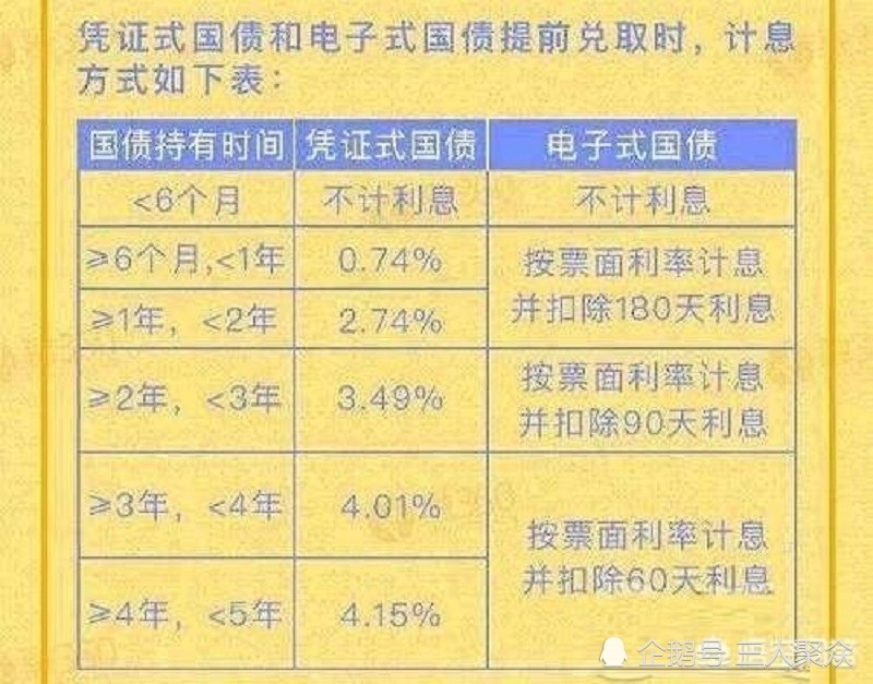 国债怎么买?买国债与银行存款相比哪个