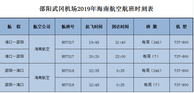 由海南航空执飞的hu7317/8"海口68邵阳"航线每周二四六19:45从海口