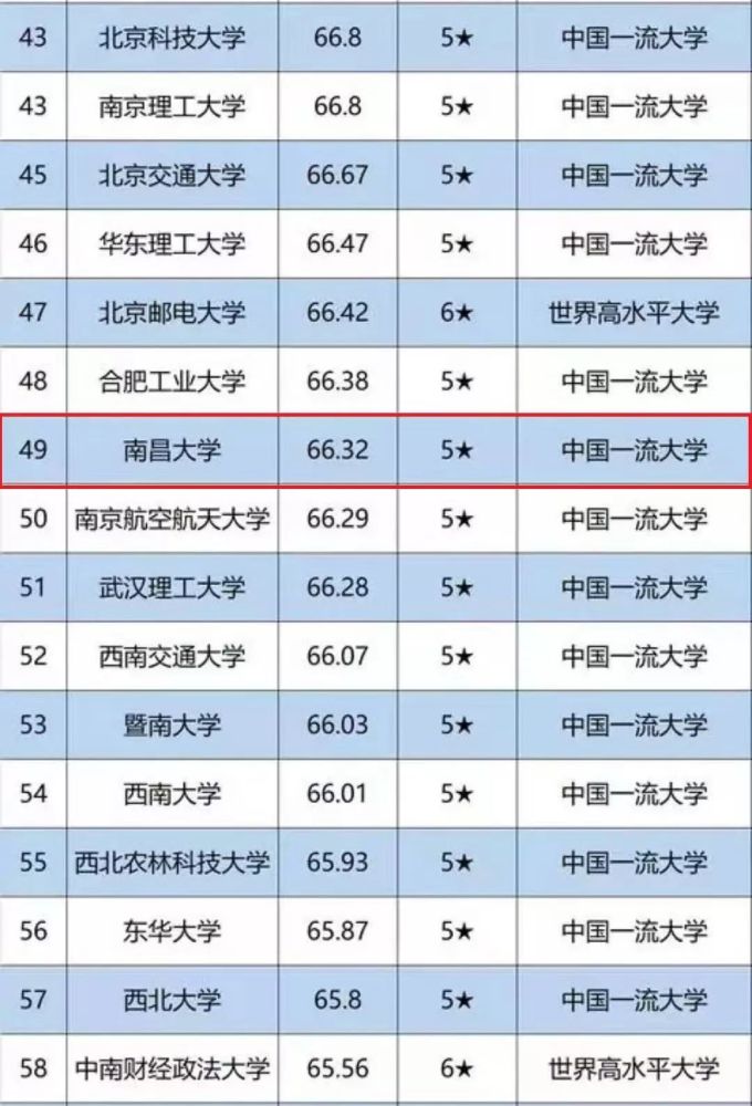 艾瑞深校友会2020中_2020中国大学学术排名出炉!前十名中有这些学校……