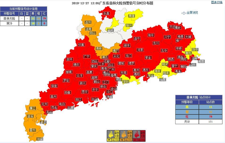 全省一片红色森林火险预警信号一直高挂并持续发展至今广东的气象干旱