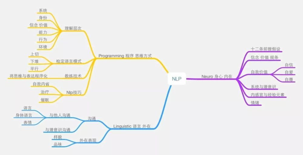 用nlp重写过去记忆的方法 腾讯新闻