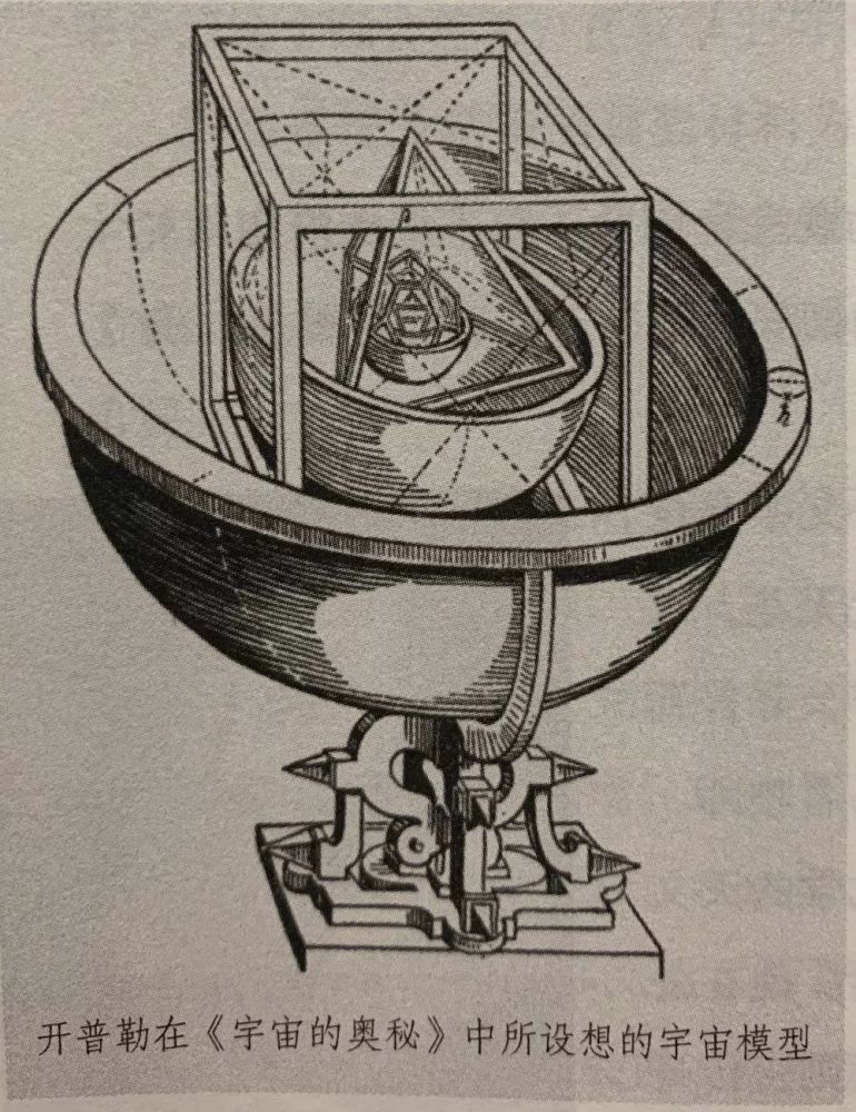 天文学研究 作为第谷·布拉赫的接班人,开普勒认真地研究了第谷多年对