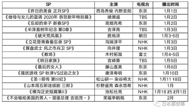 腾讯内容开放平台