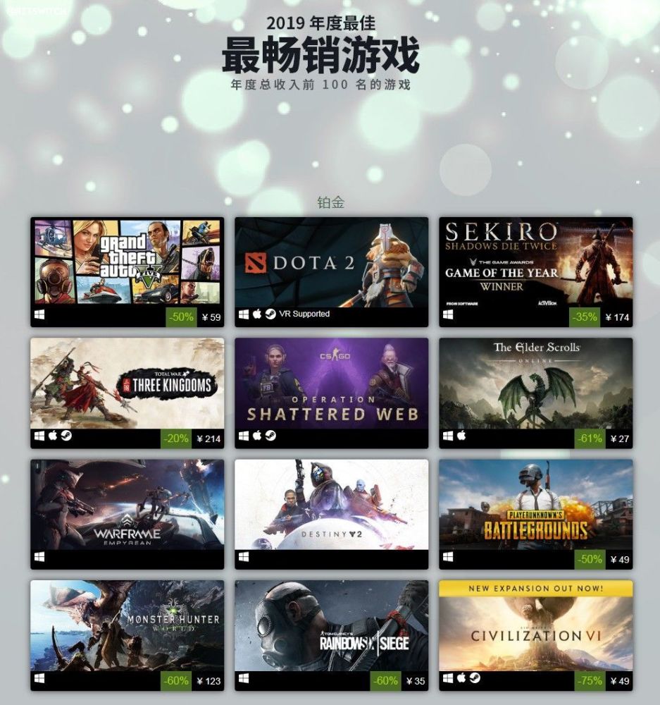 用销量说明一切 Steam上线19年度最佳专题 腾讯新闻