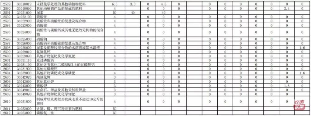 2020肥料排名_“2020有机类肥料行业知名品牌”申报开始啦!