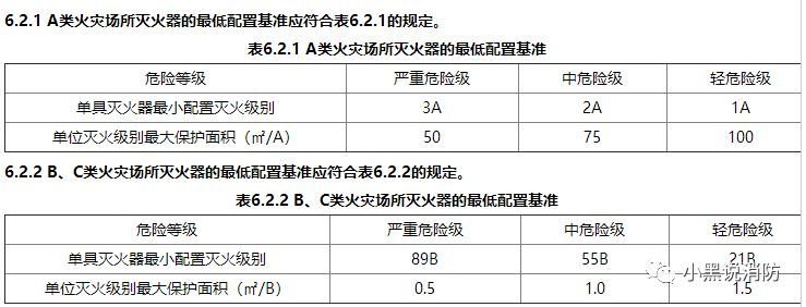 消防检查查什么 要配多少个灭火器 一文读懂 腾讯新闻