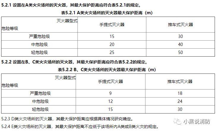 消防检查查什么 要配多少个灭火器 一文读懂 腾讯新闻