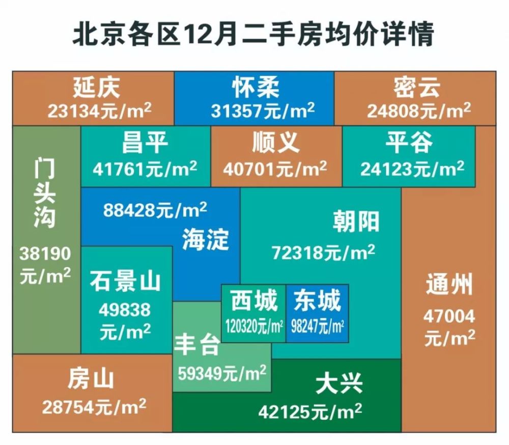 震惊了!密云的房价这一年跌了多少!哪个区