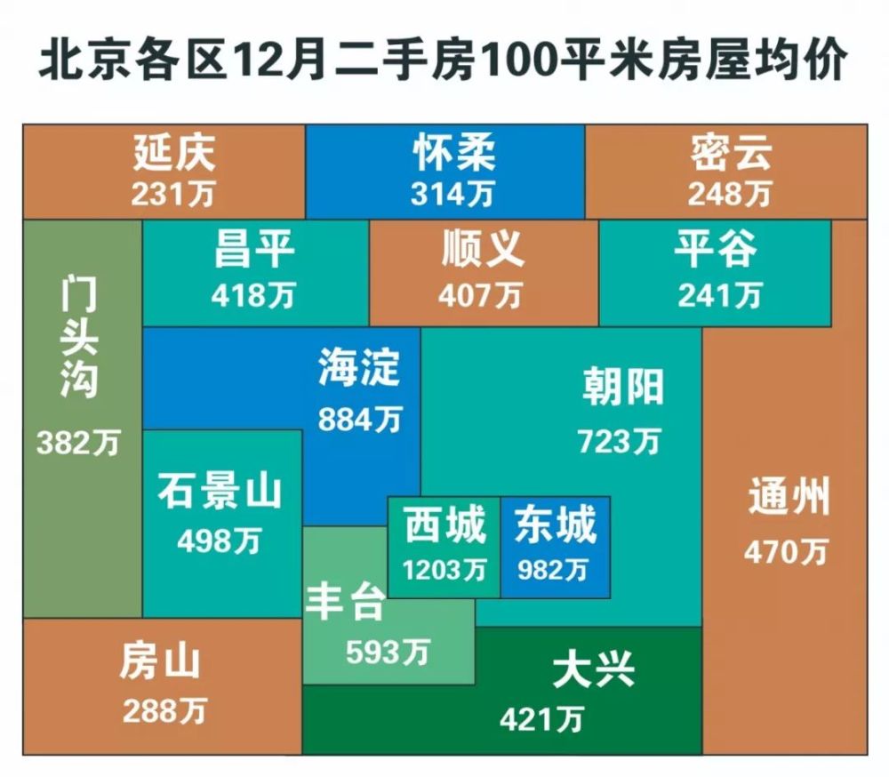 震惊了!密云的房价这一年跌了多少!哪个区