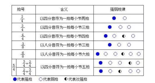 乐理知识汇总图 赶紧为自己的小朋友收藏起来 腾讯新闻